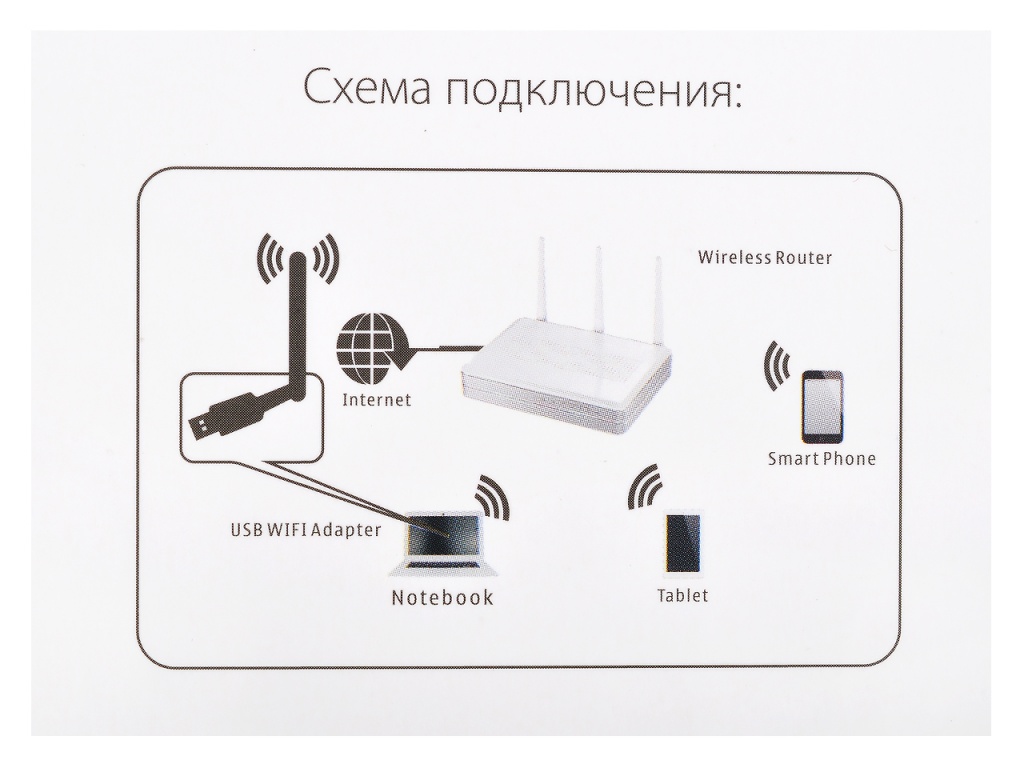 WI-FI адаптер USB 300mpbs + 5 DBI (VIXION)